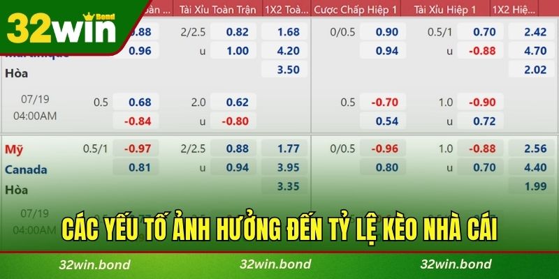 Tổng hợp các yếu tố ảnh hưởng đến tỷ lệ kèo nhà cái