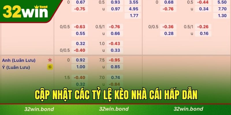 Cập nhật các tỷ lệ kèo nhà cái hấp dẫn, phổ biến hiện nay