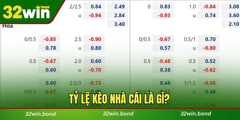 Tỷ lệ kèo nhà cái là gì?